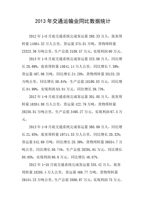 2013年交通运输业同比数据统计