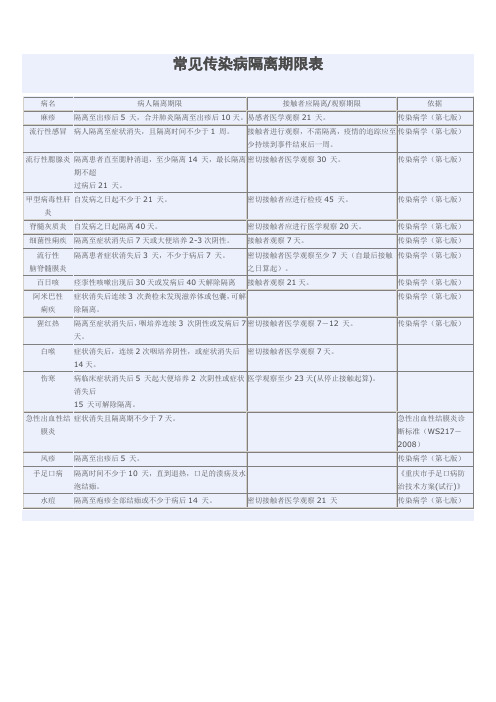 常见传染病隔离期限表