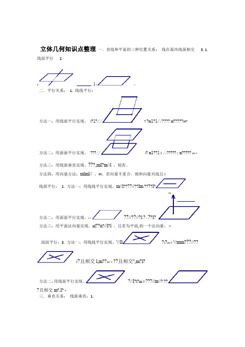 高中数学-立体几何-线面角知识点