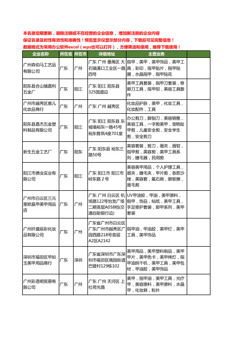 新版广东省美甲工具工商企业公司商家名录名单联系方式大全80家