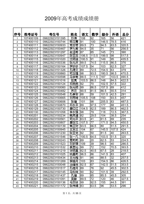 2009年成绩库