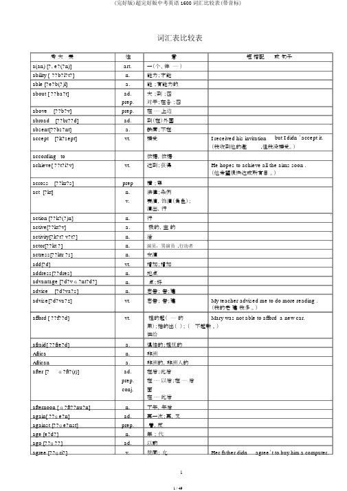 (完整版)超完整版中考英语1600词汇对照表(带音标)