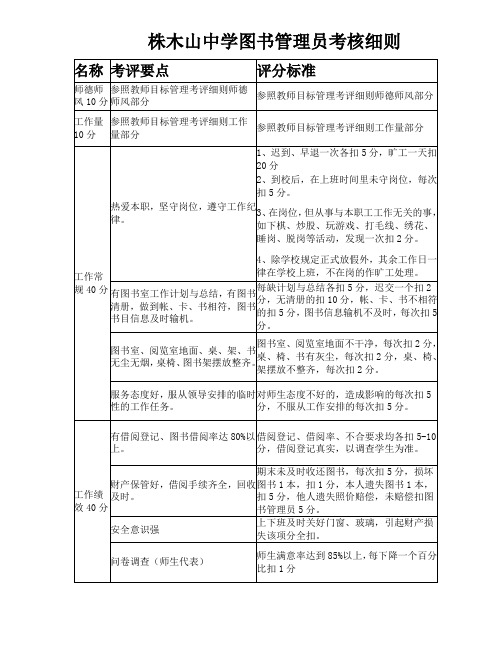 图书管理员考核细则