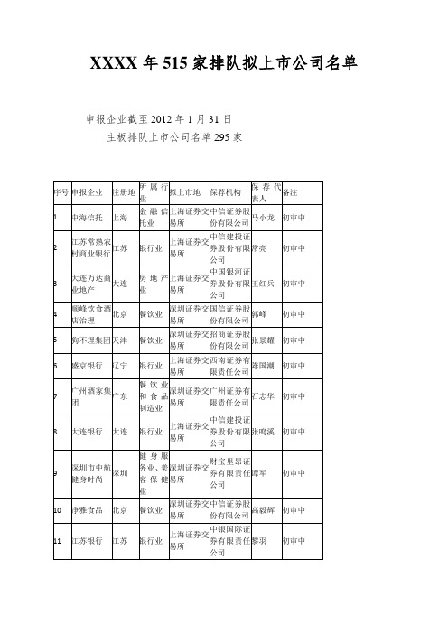 XXXX年515家排队拟上市公司名单