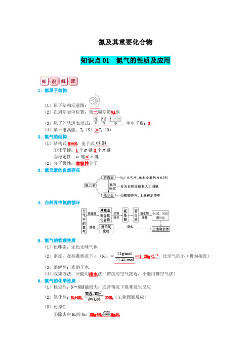 【知识总结】氮及其重要化合物