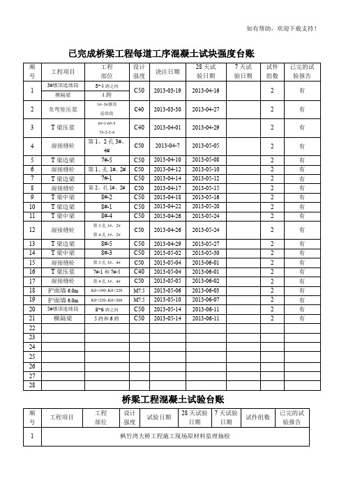 桥梁工程混凝土试块强度实际试验结果