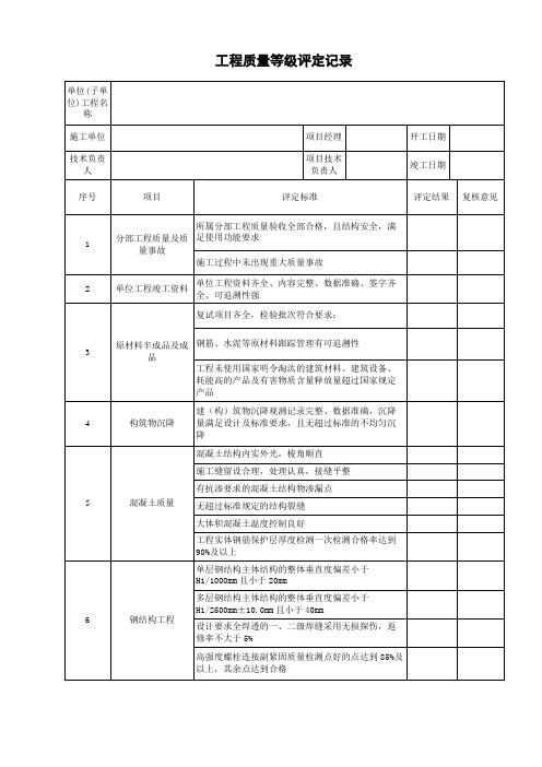 工程质量等级评定记录