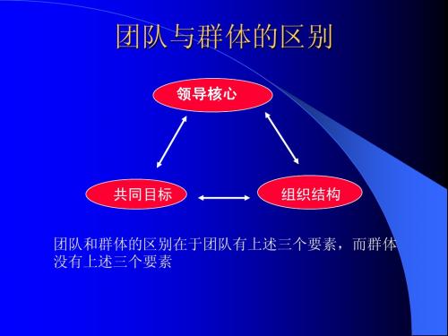 目标管理与操作流程