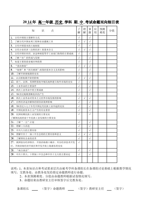 高一历史期中考试双向细目表