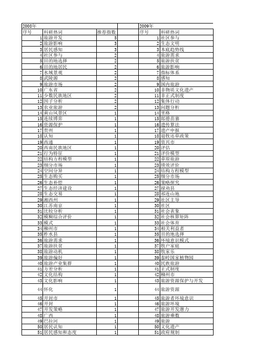 【国家社会科学基金】_居民旅游_基金支持热词逐年推荐_【万方软件创新助手】_20140808