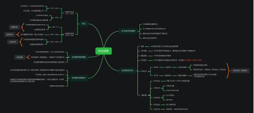 高中历史必修一抗日战争(思维导图)