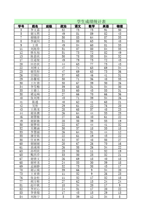 2013-2014学年度第一学期期末考试成绩统计表