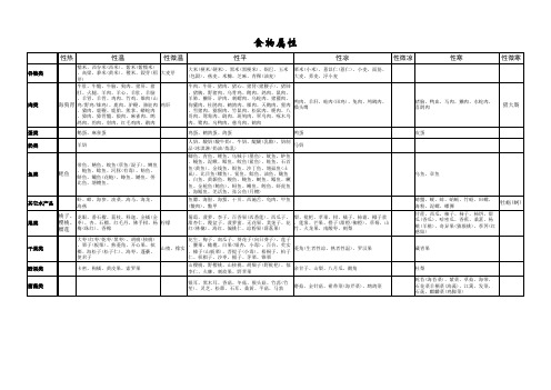 食物属性