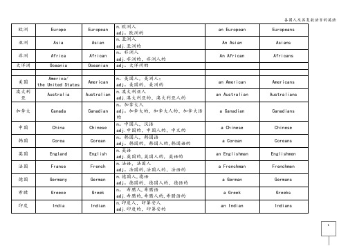 各国人及其复数语言的英语