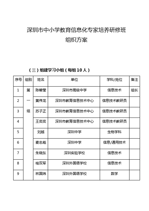 深圳市中小学教育信息化专家培养研修班组织方案(第1稿)