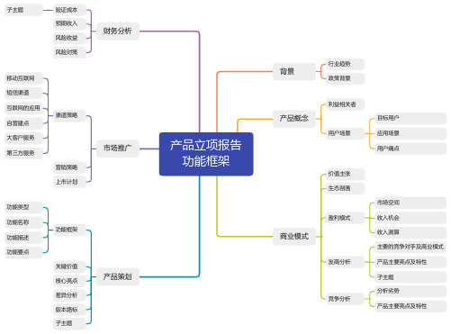 产品立项报告功能框架—思维导图