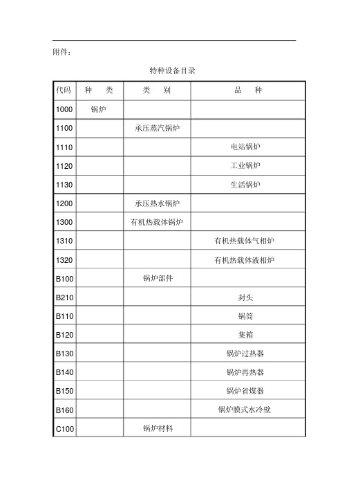 特种设备代码