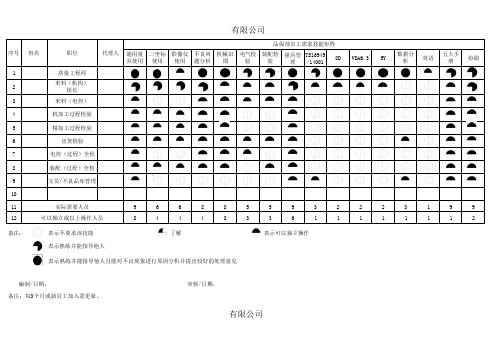 员工能力矩阵