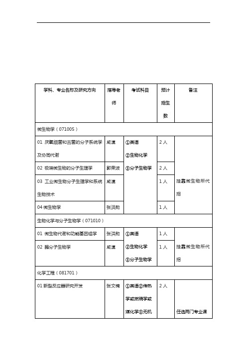 学科、专业名称及研究方向