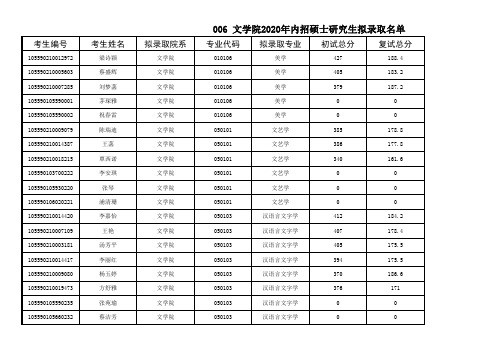 006文学院2020年内招硕士研究生拟录取名单