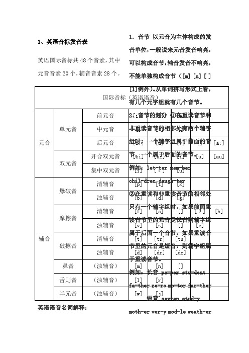 初中英语音标发音表及发音规则