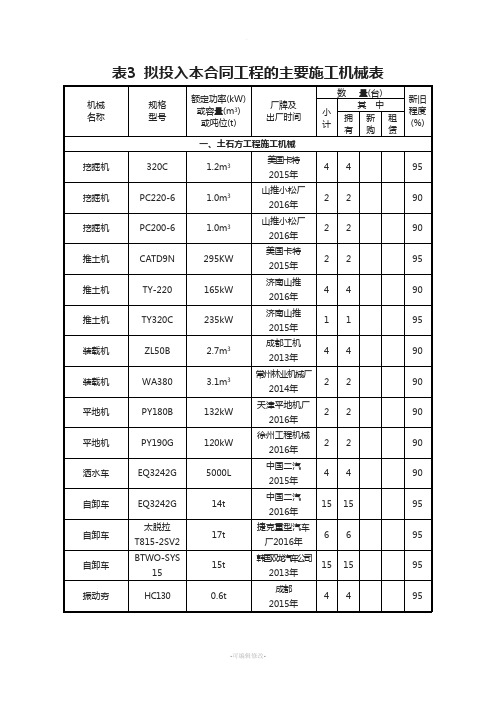 拟投入的主要施工机械表