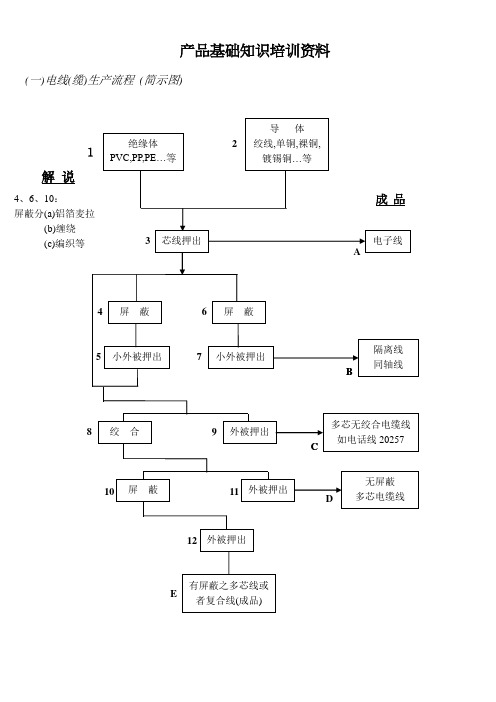 产品基础知识培训资料