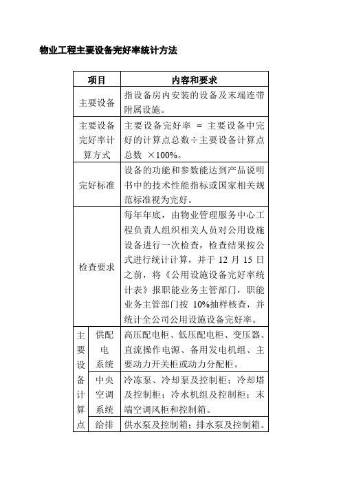 物业工程主要设备完好率统计方法