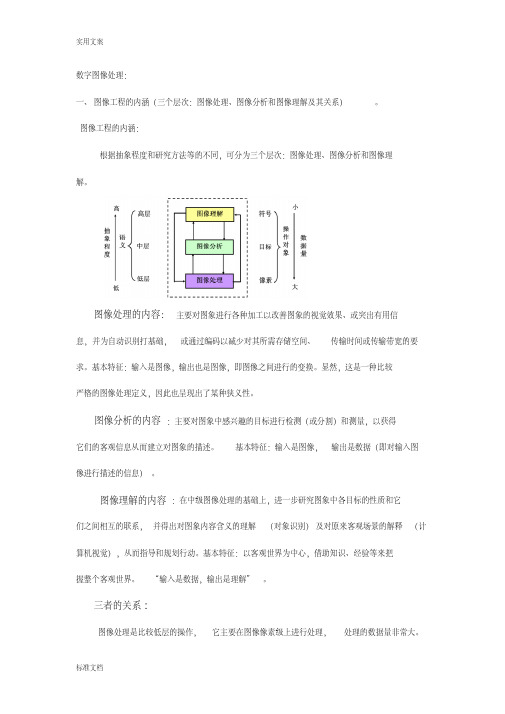 数字图像处理考题2012级