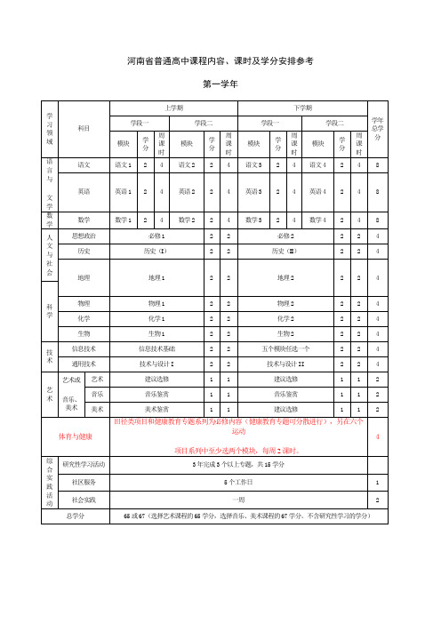 河南省普通高中课程内容、课时及学分安排参考