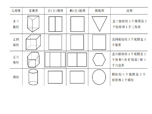 常见几何体三视图及表面积体积公式ppt课件