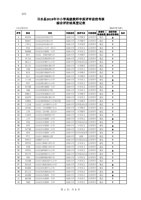 习水2018年中小学高级教师申报评审进校考核综合评价结