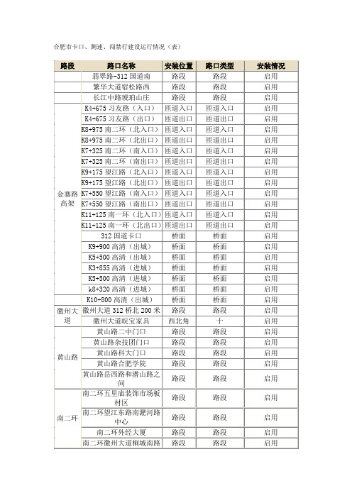 合肥市电子眼分布