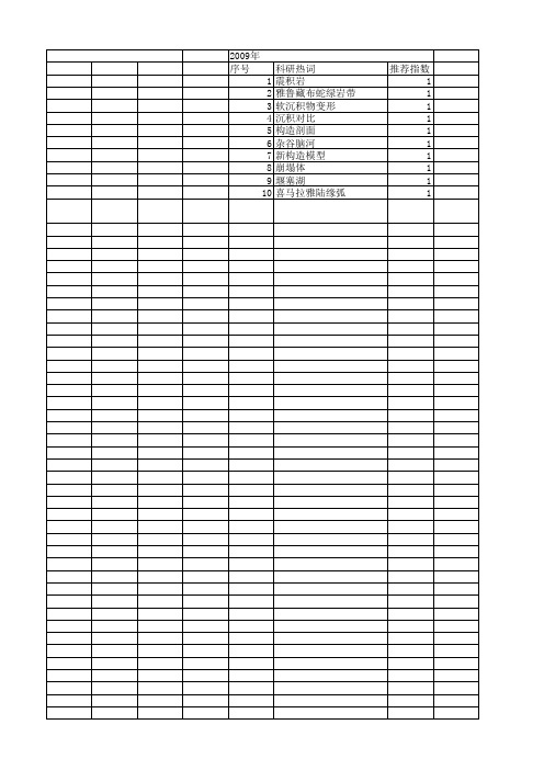 【国家自然科学基金】_滑塌堆积_基金支持热词逐年推荐_【万方软件创新助手】_20140802