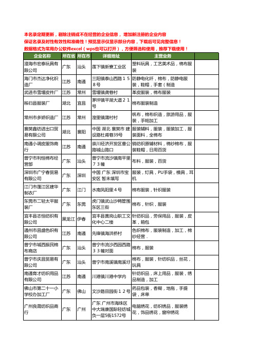 新版全国棉布服装工商企业公司商家名录名单联系方式大全154家