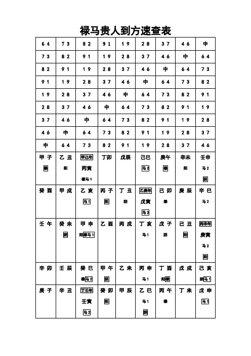 禄马贵人方速查表