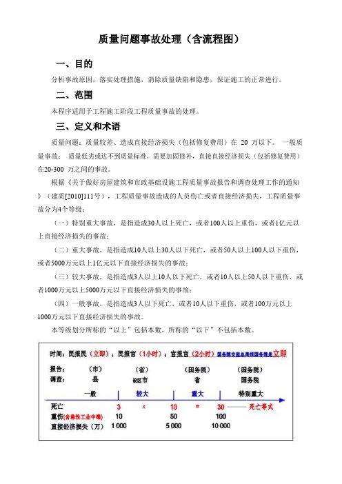 质量问题事故处理(含流程图)