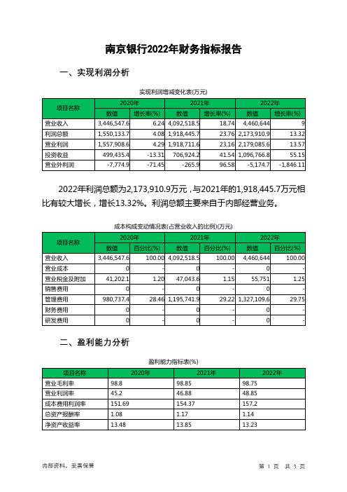 601009南京银行2022年财务指标报告