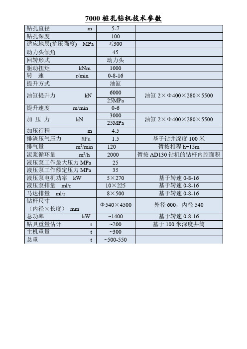 钻机主参数表及技术要求