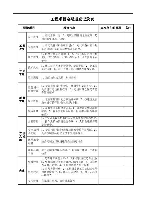 工程项目定期巡查记录表