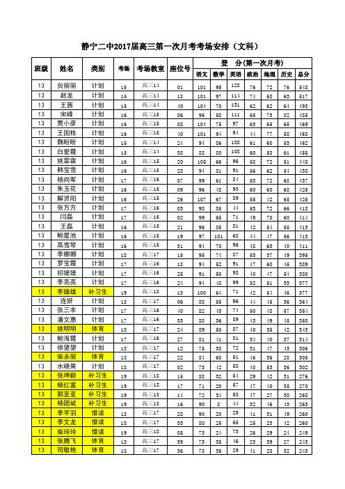 第一次月考成绩汇总(1)