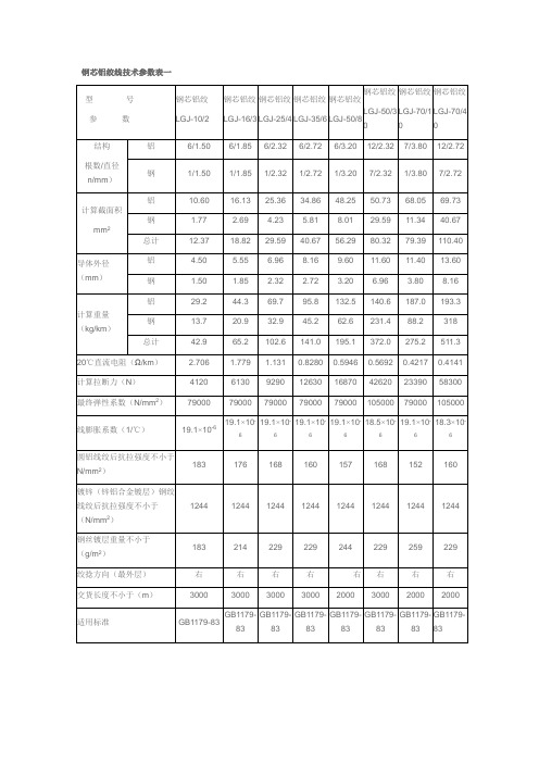 钢绞线技术参数