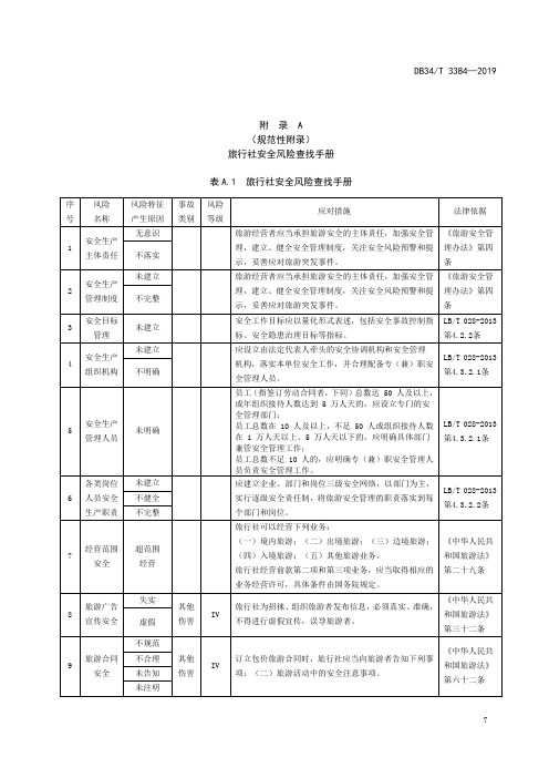 旅行社安全风险查找手册