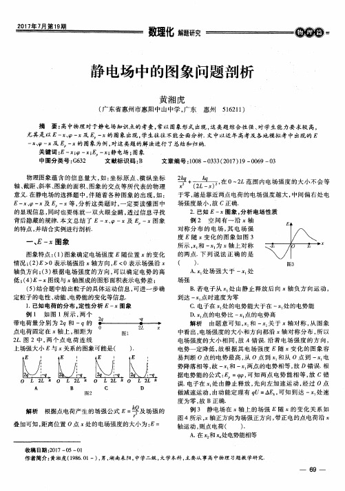 静电场中的图象问题剖析