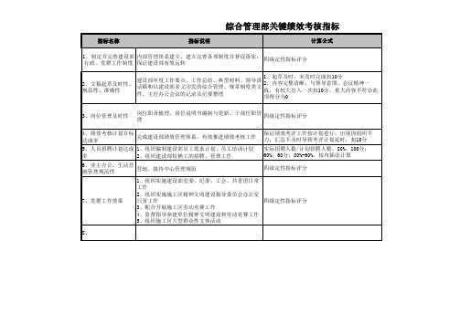 水电绩效考核指标库KPI三峡向家坝综合管理部