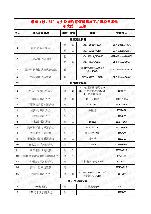 承装(修、试)电力设施许可证所需施工机具设备条件承试类