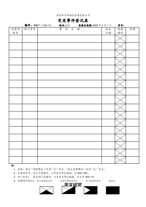 7.7-A01-F1 突发事件登记表.