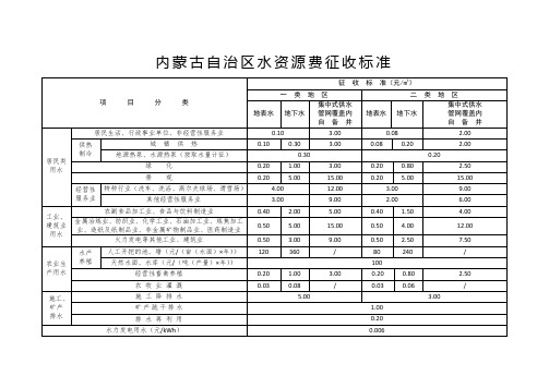 内蒙古自治区水资源费征收标准