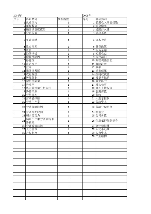 【国家社会科学基金】_稳健性分析_基金支持热词逐年推荐_【万方软件创新助手】_20140808