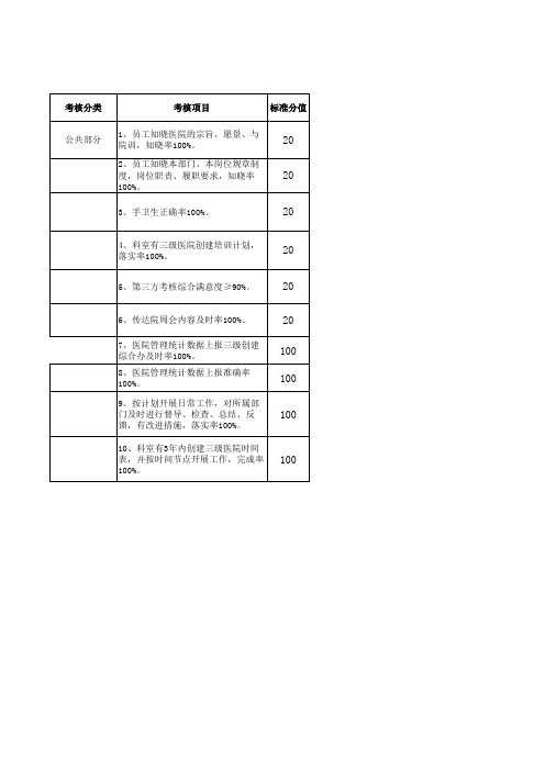 医院职能部门考核标准